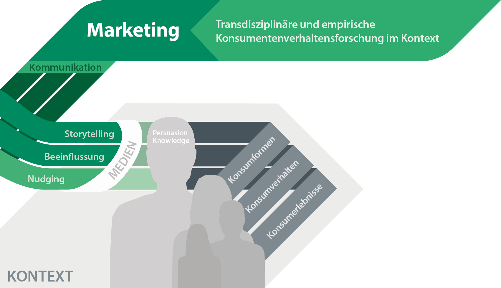 Grafik Marketinglehrstuhl